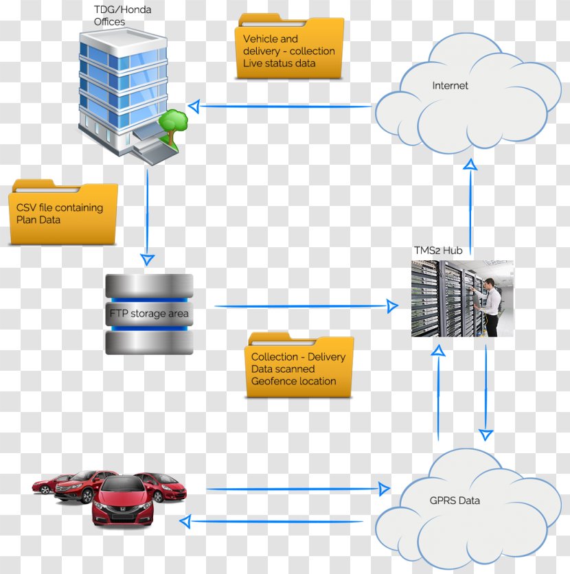 Transportation Management System Information Learning Transparent PNG