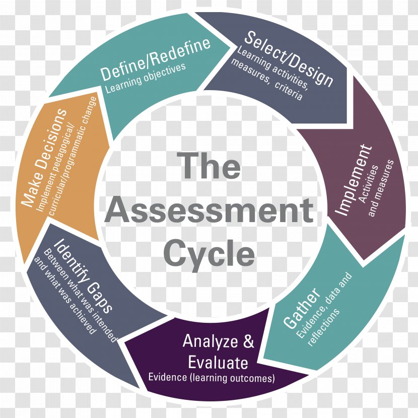Educational Assessment For Learning Teacher - Cycle Transparent PNG