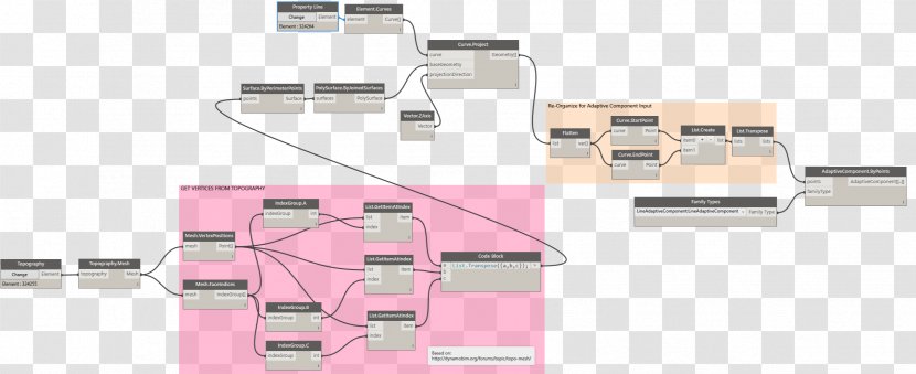 Dynamo Revit News Information Autodesk Project - Annotation Transparent PNG