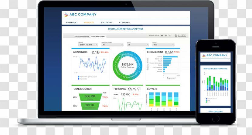 Computer Software Dashboard Business Intelligence GoodData - Mobile Device - Fitbit Transparent PNG