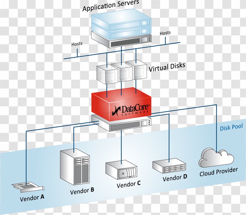 Automated Tiered Storage Computer Data Software-defined Virtualization - Hard Drives - Disk Array Transparent PNG