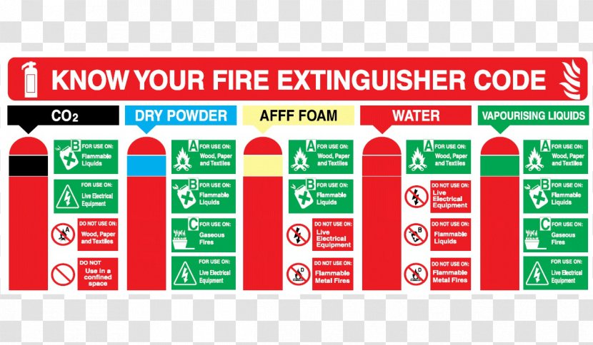 Fire Extinguishers Hose Class ABC Dry Chemical Classification Of Fires - Firefighting Transparent PNG