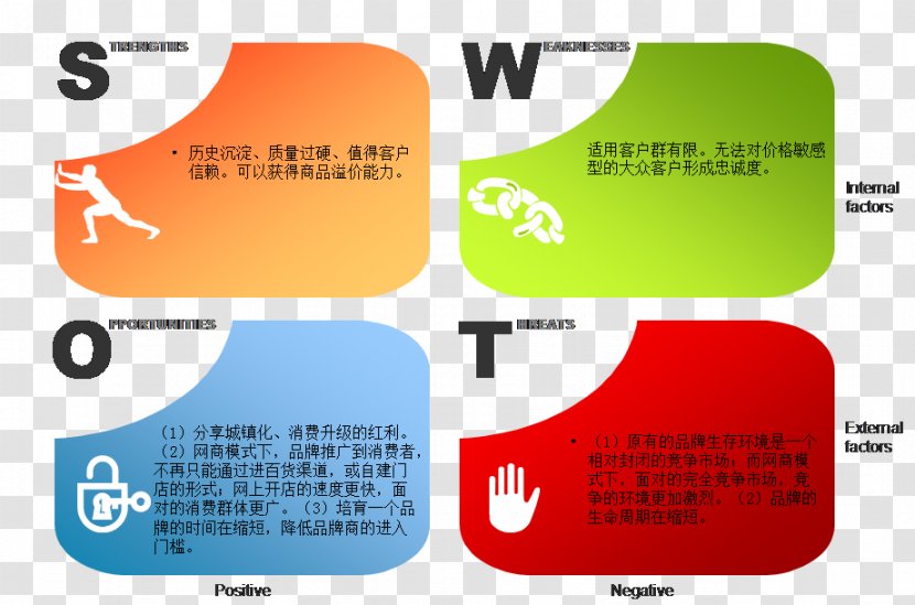 SWOT Analysis Microsoft PowerPoint Ppt Business Presentation Slide - Label - PPT Transparent PNG