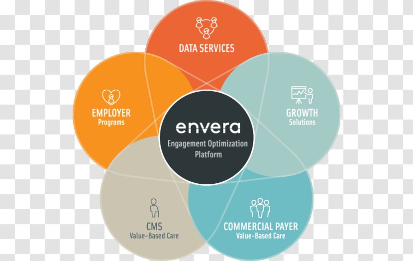 Patient Envera Health VCU Medical Center Care Hospital - Data - Brand Transparent PNG