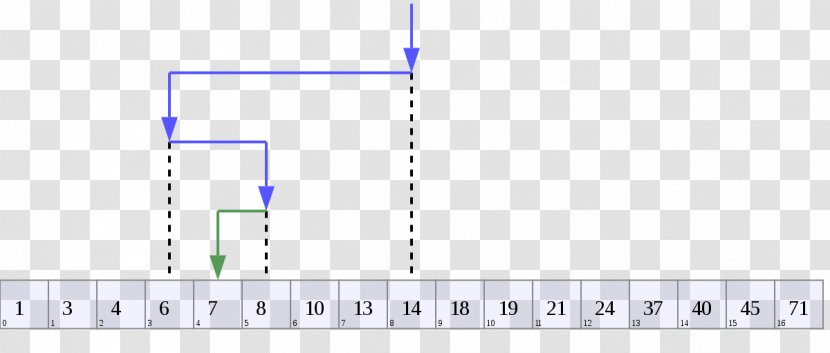 Area Rectangle Circle Triangle - Binary Transparent PNG