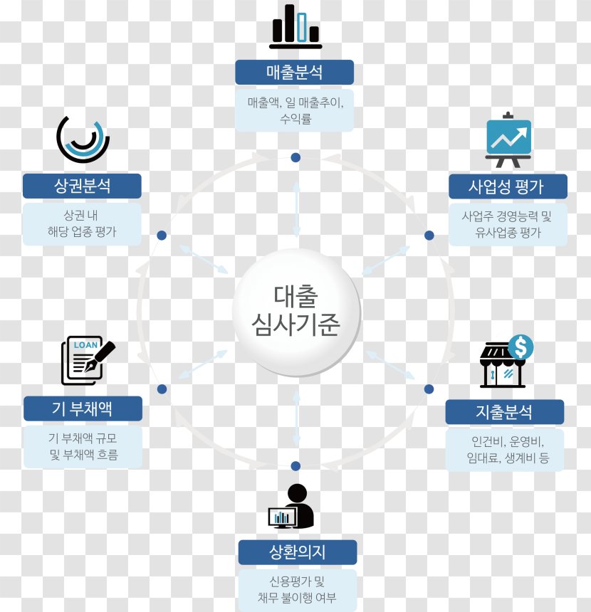 Brand Technology Diagram - Microsoft Azure Transparent PNG