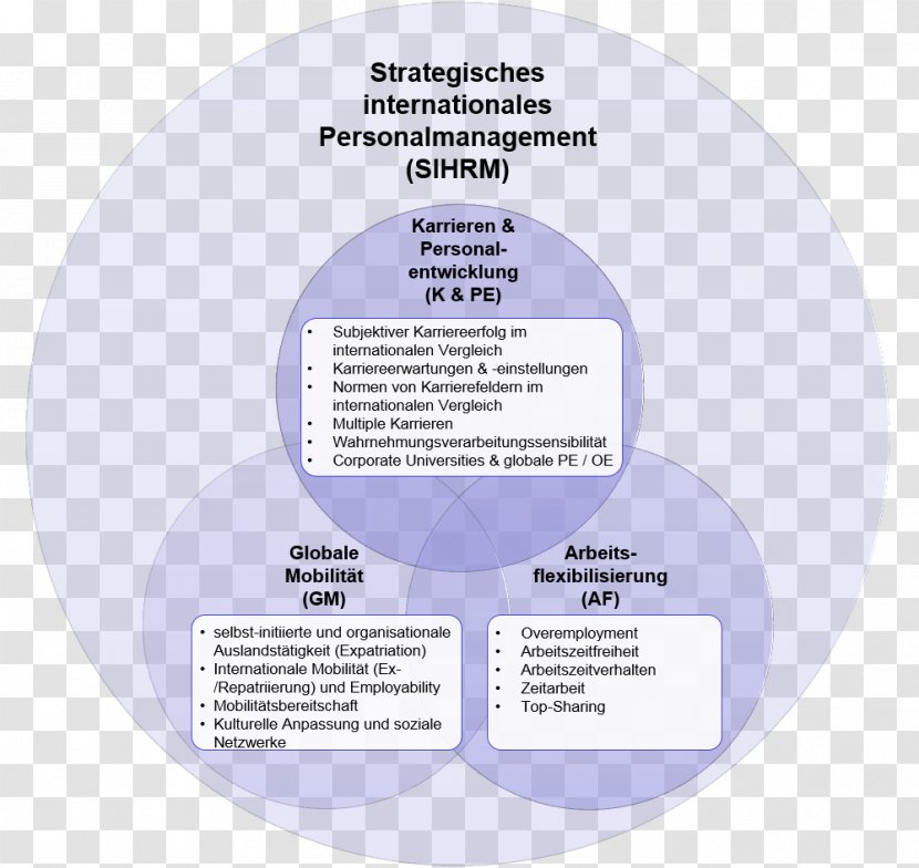 Brand Organization Circle Transparent PNG