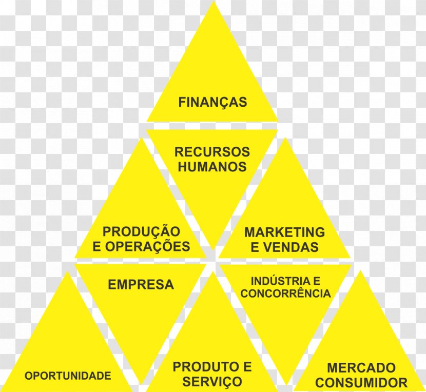 Business Plan Afacere Pyramid Scheme - Organization Transparent PNG