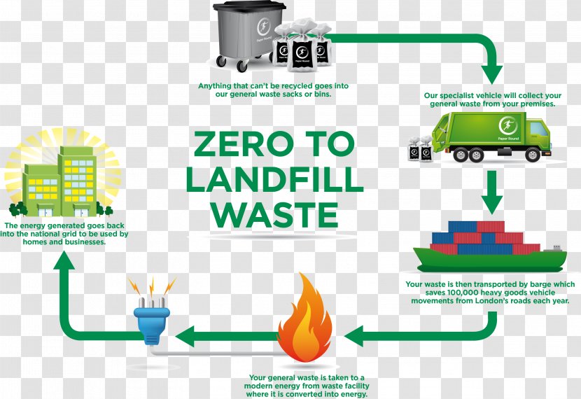 Waste Recycling Paper Landfill Infographic - Watercolor - National Grid Coverage Areas Transparent PNG