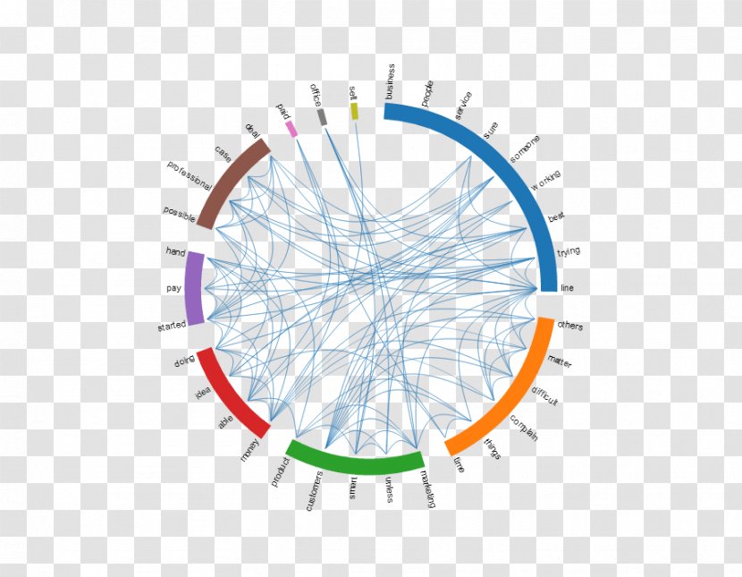 Product Graphics Angle Point Circle - Diagram Transparent PNG