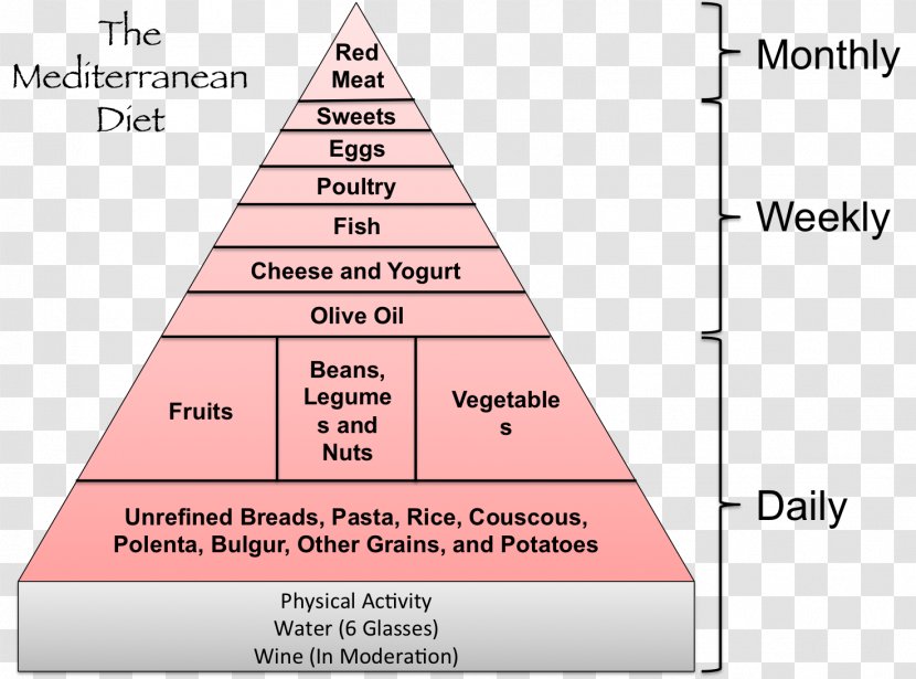 Triangle Area 0 June Transparent PNG