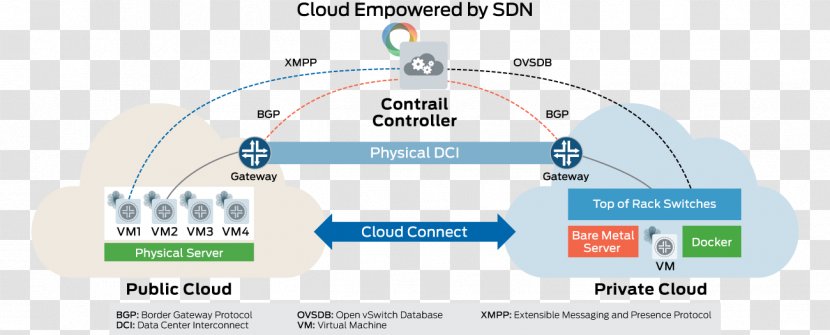 Juniper Networks Software-defined Networking Cloud Computing Information Computer Network - Brand - Simplified Map Transparent PNG