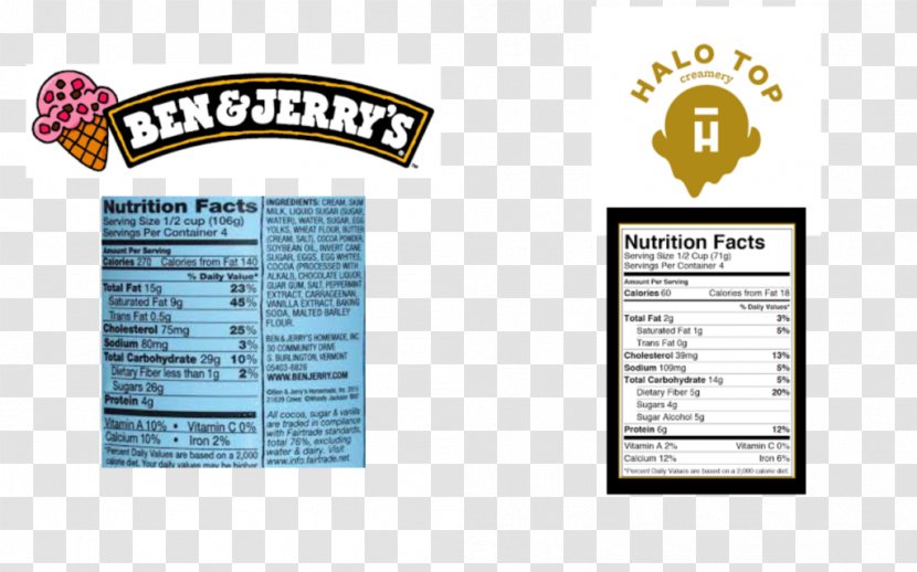 Ice Cream Brand Ben & Jerry's Halo Top Creamery - Eating Transparent PNG