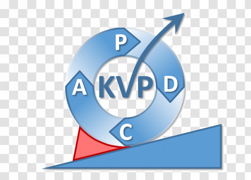 Continual Improvement Process Kaizen PDCA Betriebliches Vorschlagswesen Lean Manufacturing - Area - Pdca Transparent PNG