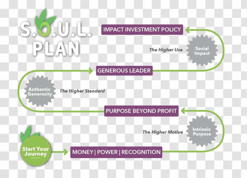 Business Plan Technology Roadmap Strategy Transparent PNG