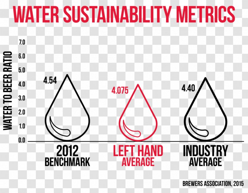 Brewery Left Hand Brewing Company Beer Grains & Malts Water - Conservation Transparent PNG