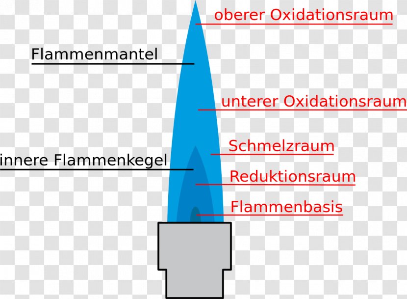 Bunsen Burner Flame Bead Test Oksidacija Chemistry - Area M Airsoft Koblenz Transparent PNG
