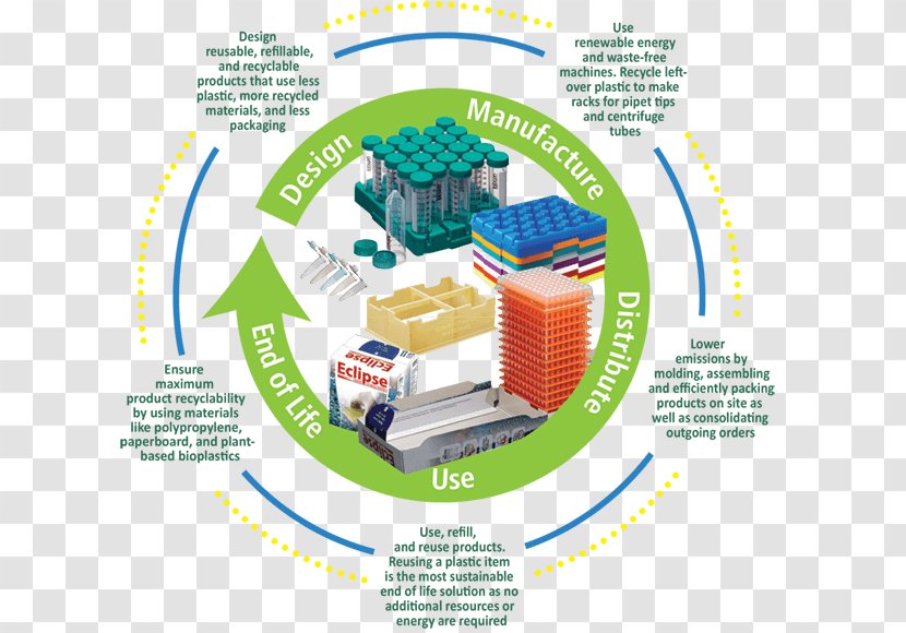 Recycling Product Design Sustainable Plastic - Heart - Recyclable Resources Transparent PNG