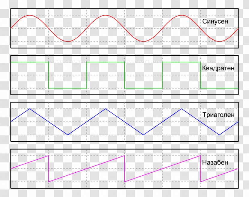 Sound Synthesizers 2 April Thumbnail Text Pattern - Rectangle - Waveform Transparent PNG