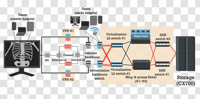 Computer Network Electronic Health Record Picture Archiving And Communication System Electronics Cerner - Array Data Structure Transparent PNG