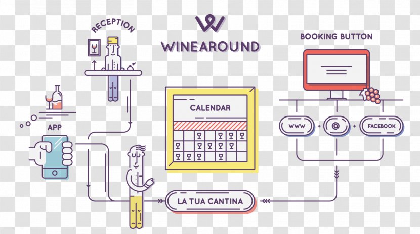 Winery Wine Cellar Tasting Handheld Devices - Organization - Illustration Transparent PNG