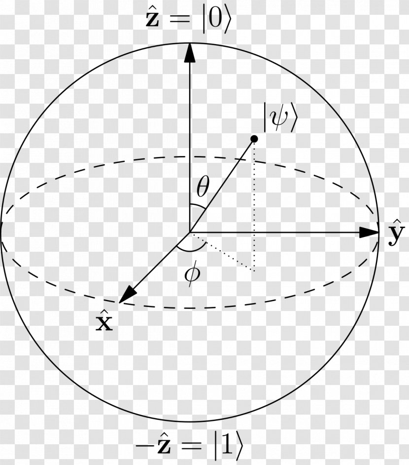 Bloch Sphere Qubit Quantum Computing Mechanics Superposition - Surface Level Transparent PNG