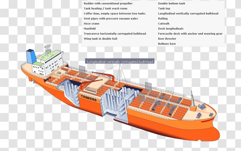 Motor Ship Oil Tanker Container - Cofferdam Transparent PNG