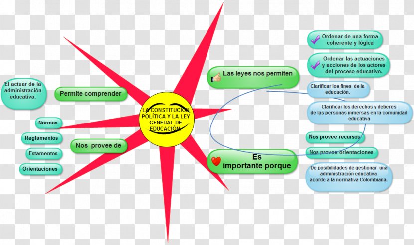 Colombian Constitution Of 1991 Statute Education Institution - Technology - Ley Transparent PNG