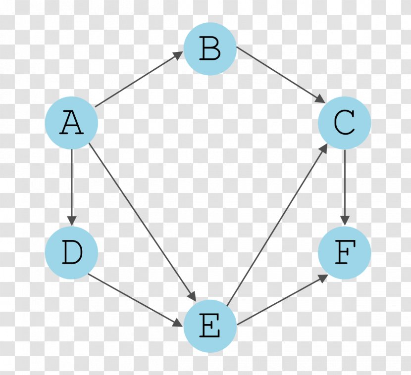 Line Product Design Angle Technology - Graph Database Rete Transparent PNG