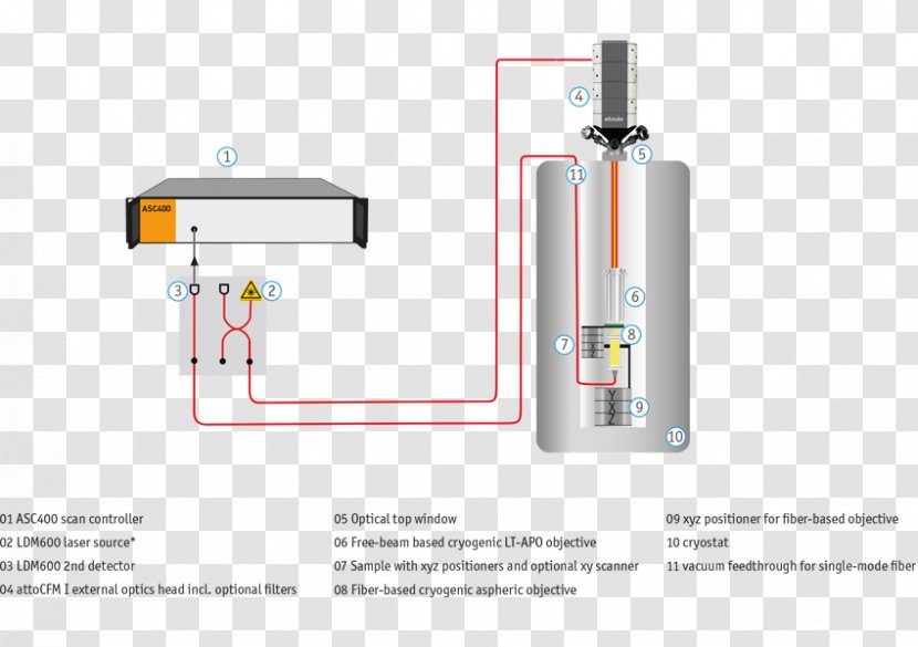 Diagram Cylinder - Design Transparent PNG