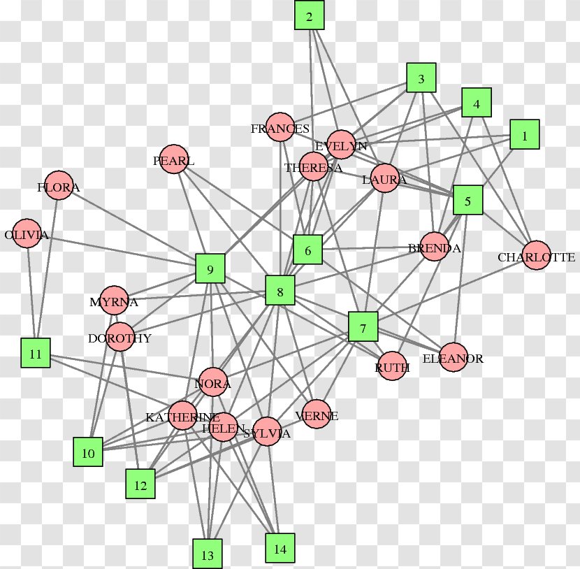 Chord Diagram Data Set Computer Network - Complexity - Science Transparent PNG