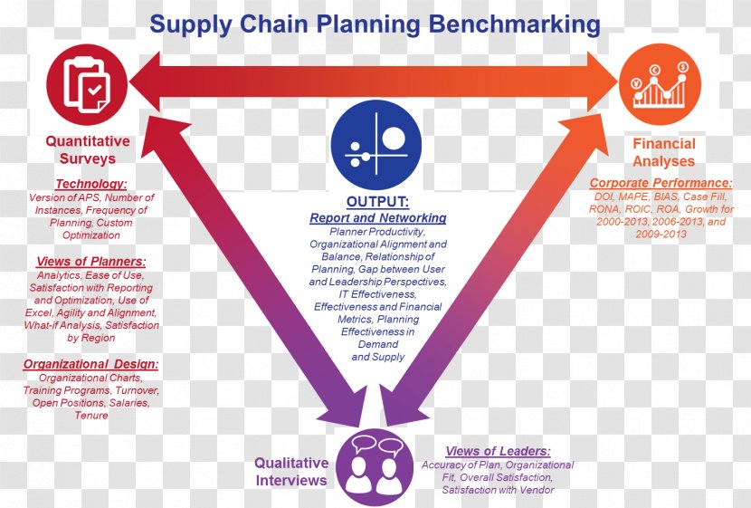 Organization Supply Chain Management - Online Advertising - Organizational Structure Transparent PNG