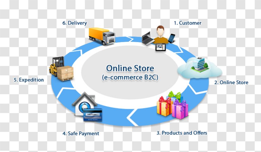 E-commerce Business-to-consumer Business-to-Business Service Retail - Technology - Business Transparent PNG