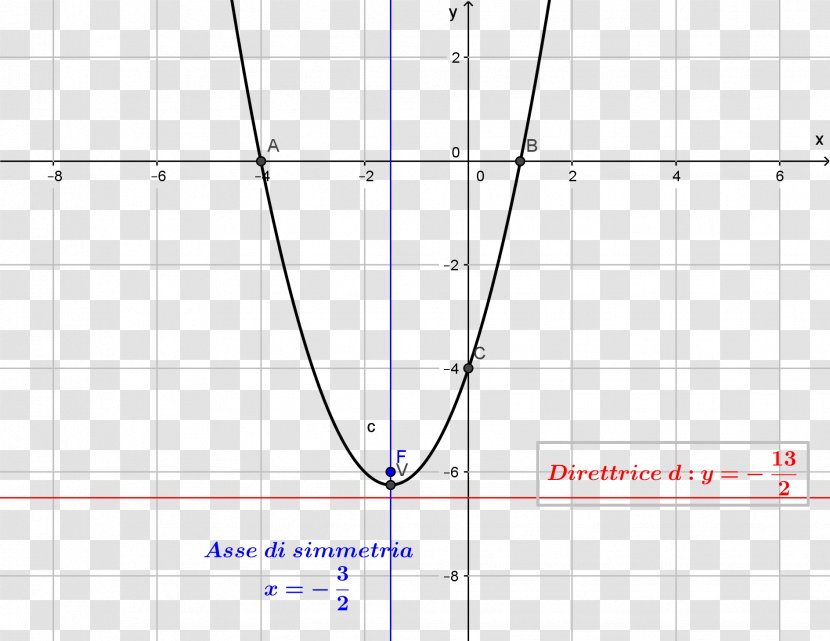 Line Point Angle - Diagram Transparent PNG