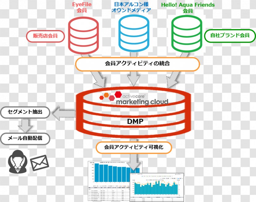 株式会社アクティブコア Marketing Automation Salesforce Cloud Service - Logo Transparent PNG