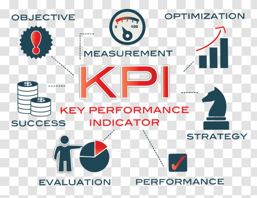Performance Indicator Supply Chain Management Metric Third-party Logistics - Online Advertising - Conversion Rate Optimization Transparent PNG