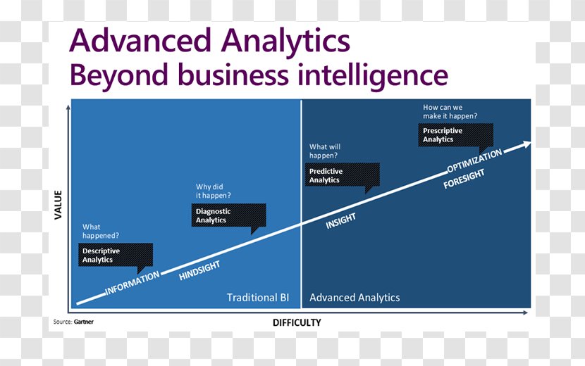 Predictive Analytics Business Information Intelligence - Software Transparent PNG