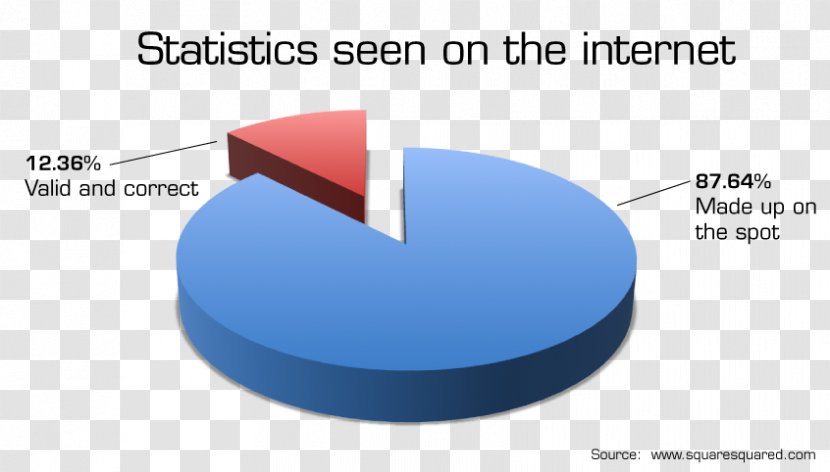 AP Statistics Statistician Mathematics Applied - Statistic - Cinco De Mayo Flyer Transparent PNG