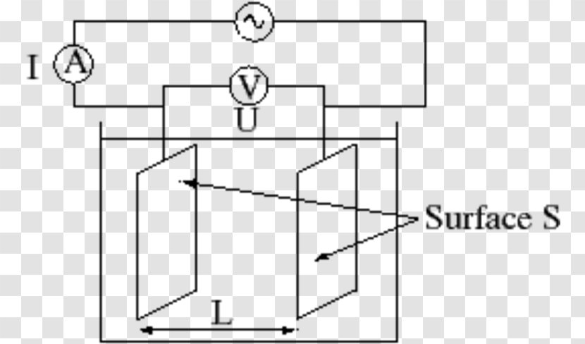 Electrical Conductivity Meter Measurement Conductance - Material - Ionic Bonding Transparent PNG