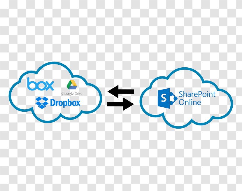 SharePoint Online Cloud Computing Microsoft Office 365 On-premises Software - Remote Backup Service Transparent PNG