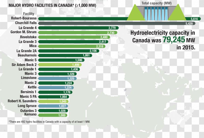 Canada Renewable Energy Resource Hydroelectricity - Area Transparent PNG