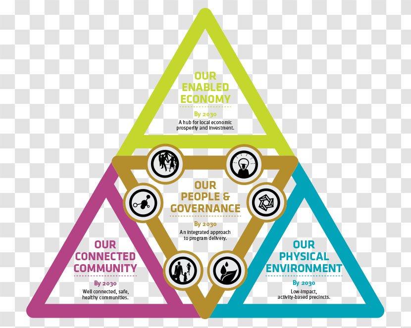 Sustainability Business Properties, Facilities And Development, Curtin University Organization Industry - Plan - Prosperity Transparent PNG