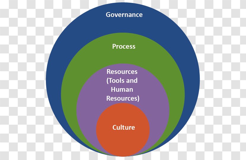 Organizational Structure Big Data Software Framework Business Intelligence - Brand Transparent PNG