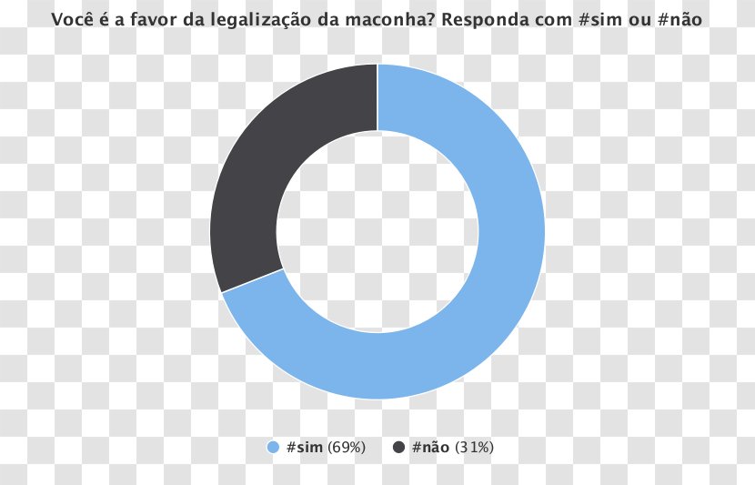 Barroso Legality Of Cannabis By Country Drug Liberalization Sativa - Maconha Transparent PNG