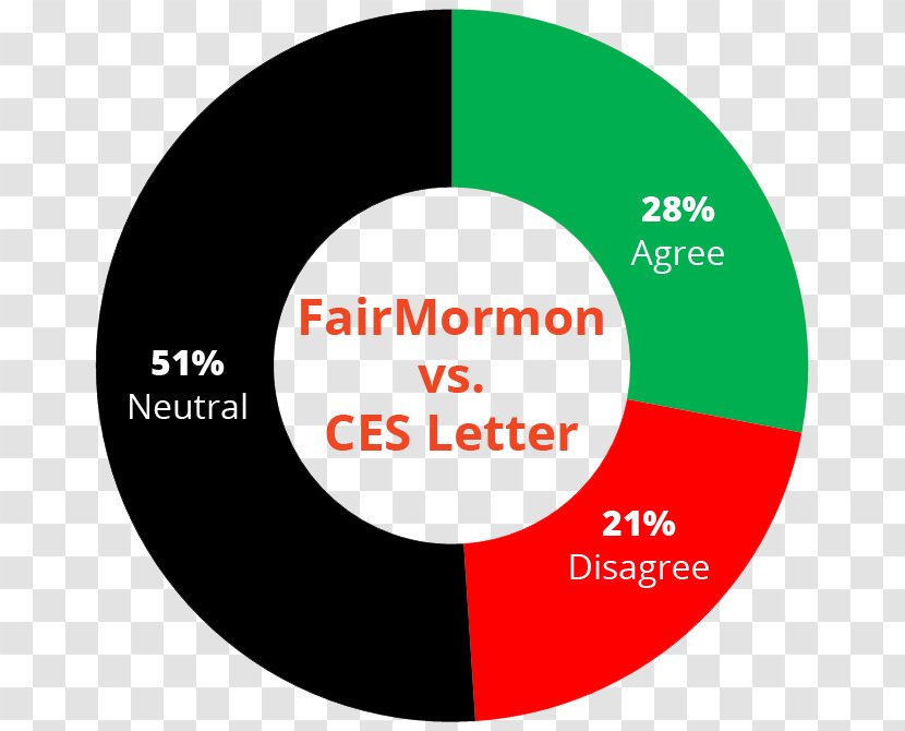 CES Letter: My Search For Answers To Mormon Doubts The Church Of Jesus Christ Latter-day Saints FairMormon Organization Mormonism And Polygamy - Debunker - Magic Donut Transparent PNG