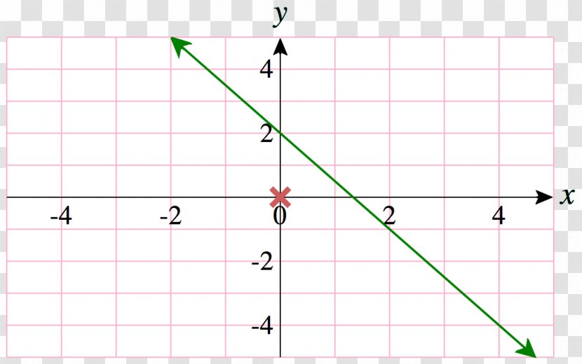 Cartesian Coordinate System Line Point Graph Of A Function - Area - Linear Transparent PNG