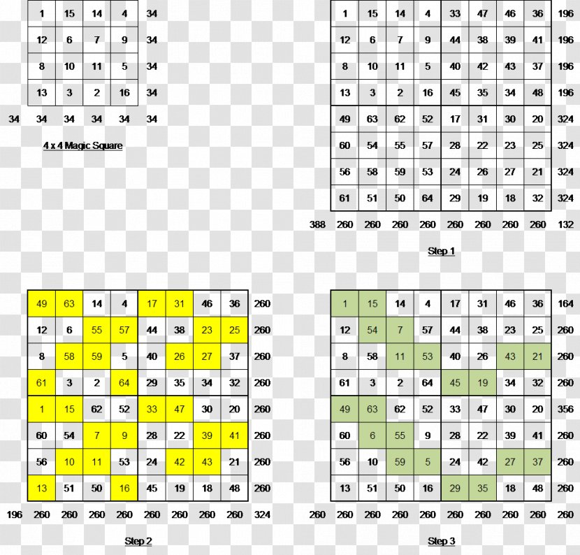 Magic Square Number Mathematics Area - Parity Transparent PNG