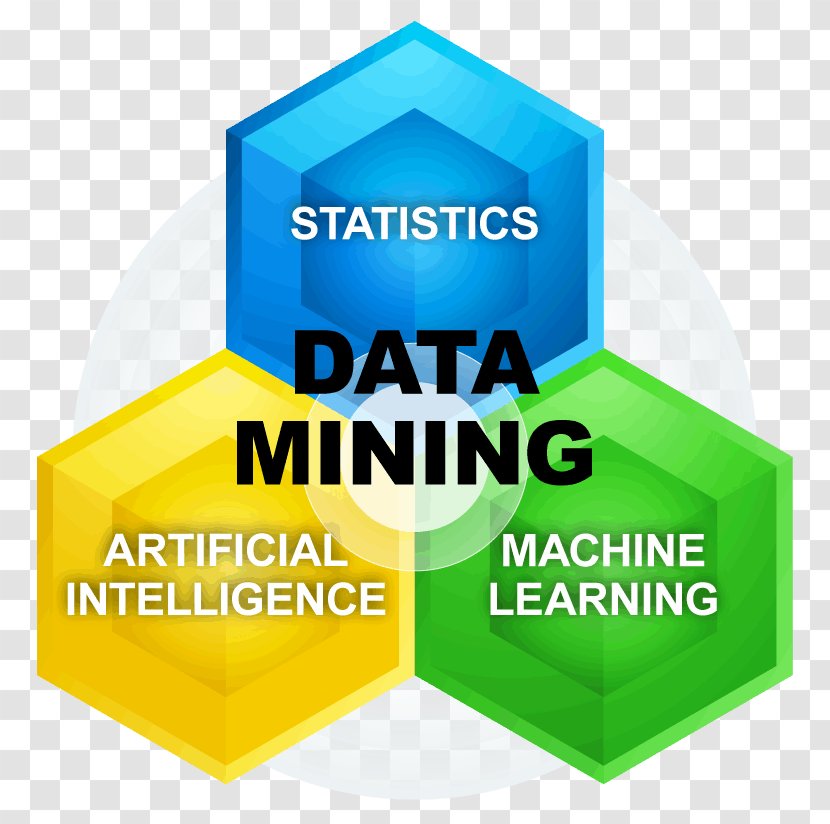 Advanced Data Mining Java Computer Science - Artificial Intelligence Transparent PNG