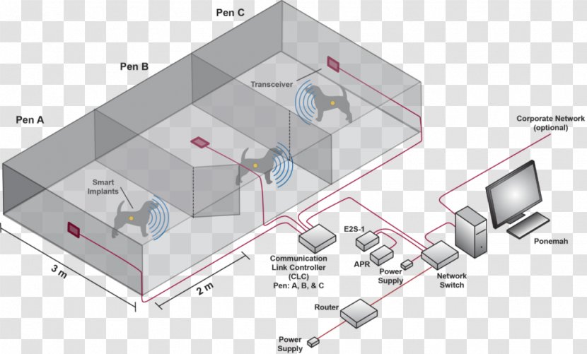 Wildlife Radio Telemetry Receiver Cardiac Monitoring - Information - Dsi Luxury Technology Transparent PNG