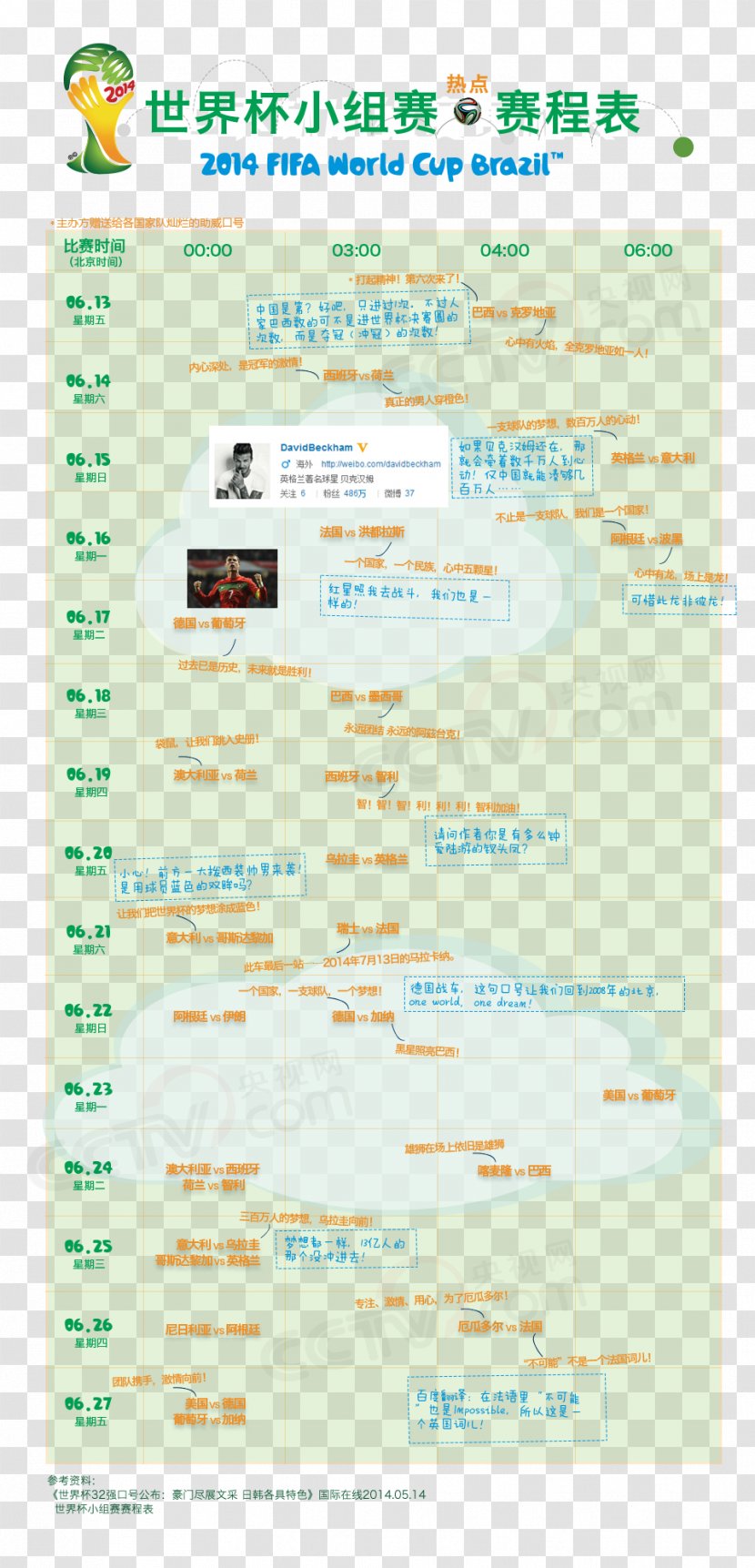 Paper 2014 FIFA World Cup Font Line - Diagram Transparent PNG